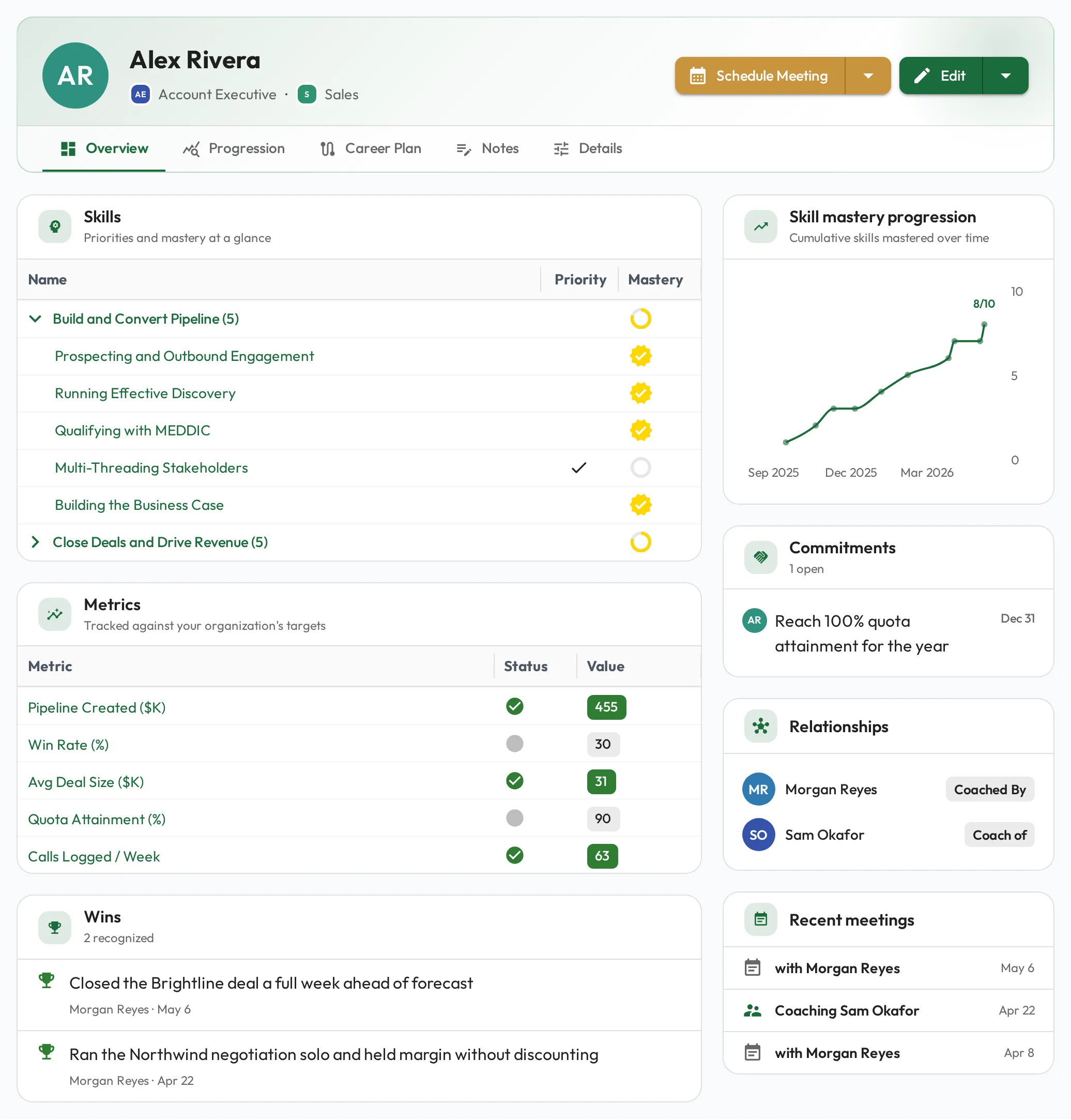 A staff profile in Admire showing skills and mastery, KPIs, commitments, coaching relationships, and recent meetings